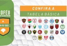 Confira a tabela básica da Copa FGF 2022