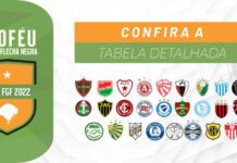 FGF publica a tabela detalhada da primeira fase da Copa FGF 2022
