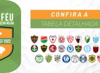 FGF publica a tabela detalhada da primeira fase da Copa FGF 2022