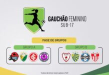 Gauchão Feminino Sub-17 começa neste sábado; confira grupos e jogos